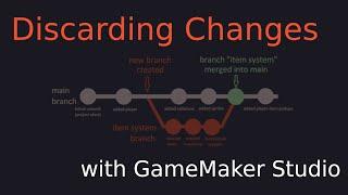 Discarding (Undo) Changes with Git in GameMaker