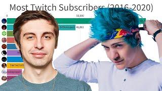 Most Subscribed to Twitch Channels (2016-2020)