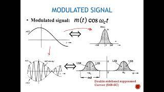 Amplitude modulation - Double sideband suppressed carrier - Full AM