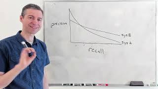 MSCI 541 : Average precision