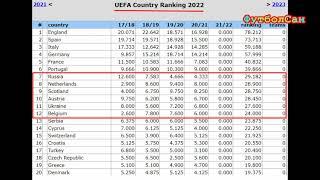 Украина сильнее России – еврокубки 2020/21