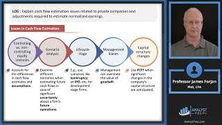 Private Company Valuation (2024 Level II CFA® Exam – Equity – Module 6)