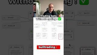 The ultimate web app to create its bot without coding - BullTrading! #bots #tradingbots #trading