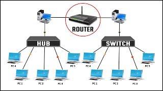 Difference between Hub Switch and Router | Network Device Explained