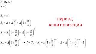 Процент простой и сложный