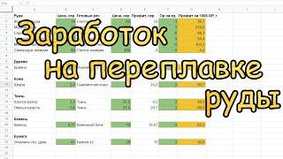 #132 ArcheAge. Заработок на переплавке руды, обработке дерева, ткани и т.д.