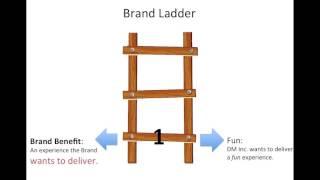 brand ladder movie