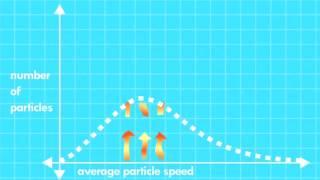 How temperature can be less than nothing