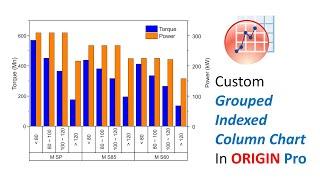 Grouped Column Indexed Plot with Double Y-Axis in Origin Pro