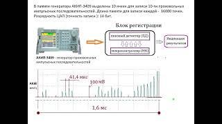 Компьютерная модель генератора псевдослучайных последовательностей импульсов