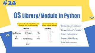 Python Tutorial - 24|OS Library in Python | Python for Beginners | Learnerea