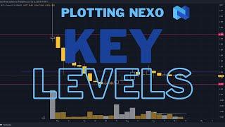 Higher Time Frame Nexo Key Levels