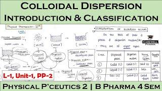 Colloidal Dispersions || Classification of Dispersed System | L-1, Unit-1 | Physical Pharmaceutics 2