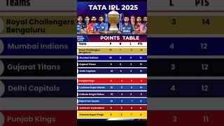 #ipl  #drime11 @SunnyyRawal @SunnydahyeIn @bayyasunnyyadav @viratzone2 @JHONRACHID69
