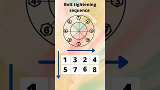 Flange bolts tightening sequence|  #shorts|#ytshorts |#backtobasics