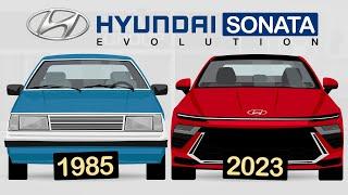 Hyundai Sonata Evolution [1985 - 2023]