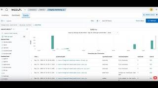 WAZUH  - Detecting and removing Malware with VirusTotal integration