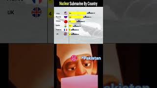 Top 5 Powerful Countries with Submarines in 2025 #indiannavy