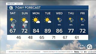 Metro Detroit Weather: Cooler but dry, sunny weekend