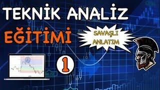 Mum Grafikleri Nasıl Yorumlanır? / Investing Teknik Analiz Eğitimi 1