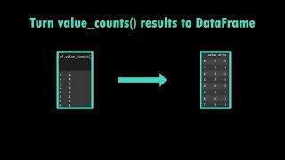 Turn Value Counts Result to DataFrame | Pandas