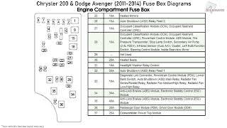 Chrysler 200 & Dodge Avenger (2011-2014) Fuse Box Diagrams