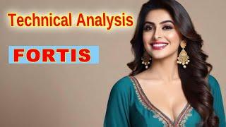 Fortis Healthcare (FORTIS) Stock Technical Analysis  Partha Kuchana