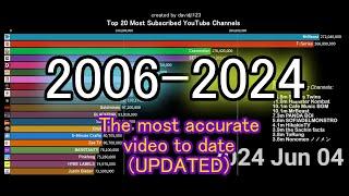 TOP 20 Most Subscribed YouTube Channels (2006-2024)