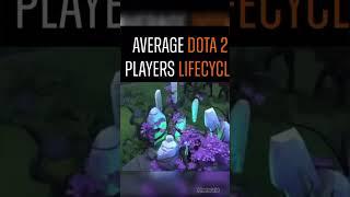 #dota2 #fypyoutube #fypage #funny #fypシ゚ #fyp #foryou #dota2gameplay #dota2highlights #fun #twitch