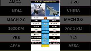 "AMCA vs J-20: Which is Superior?"#amcafighterjet #j20 #shorts