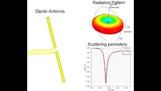 Ansys HFSS Dipole Antenna Simulation