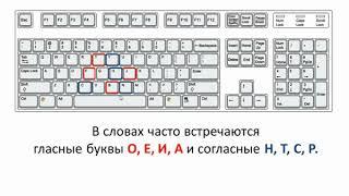 ФГОС  5 урок Основная позиция пальцев на клавиатуре