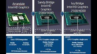 Запрещенный Undervolt Intel Video GPU в Sandy Bridge и Ivy Bridge.