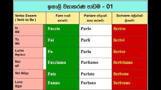 Fare,Parlare,Scrivere ඉතාලි භාෂාව / වර්තමාන කාලය