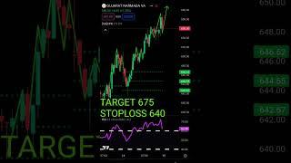 15 May 2023l4 | Top Investment strategies |#trading #marketguru #viralvideo #stockmarket #marketguru