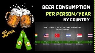 Mapping the Brew: Beer Consumption in Liters per Year Across Nations