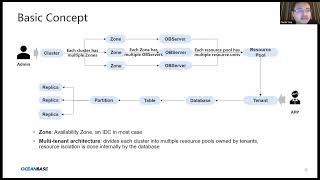 The Architecture Overview of OceanBase DataBase