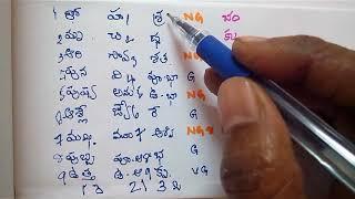 Tarabalam- Rohini-Hasta-Shravana -Telugu;  తారాబలం- రోహిణి-హస్త-శ్రవణ