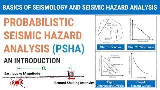 9 - Probabilistic Seismic Hazard Analysis (PSHA) - An Introduction