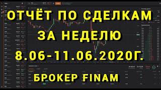 Сделки за короткую неделю на фондовом рынке акций. Брокер Finam.