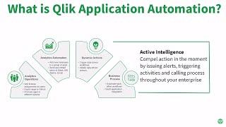 Qlik App Automation - Brief Overview and Demo