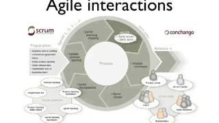 Project Management Tools for Running Drupal Projects and Teams - DrupalCorn Camp 2013