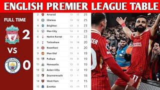 ENGLISH PREMIER LEAGUE TABLE UPDATED TODAY | PREMIER LEAGUE TABLE AND STANDINGS 2024/2025