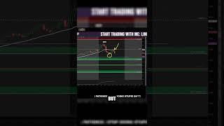 Master the Art of Futures Trading with This Simple Break and Retest Strategy!