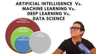 AI vs ML vs DL vs Data Science for absolute beginners