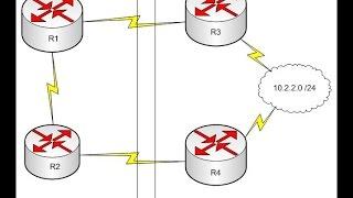 CCNP ROUTING tutorial