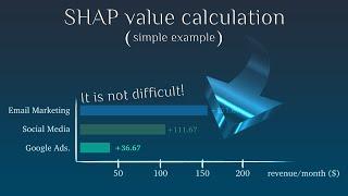 How SHAP value is calculated? It is not hard! (simple example)