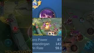 guinevere  #guinevere #mobilelegends #shorts #‎@ATCh1509 