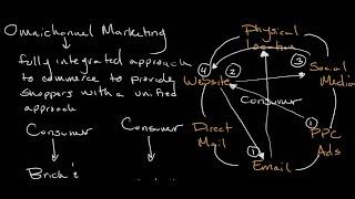 Omnichannel Marketing | Introduction to Business