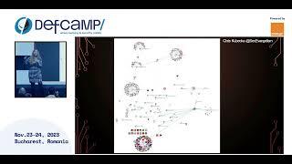 The JARM’ing Adventures of a Weaponized Security Tool at DefCamp 2023